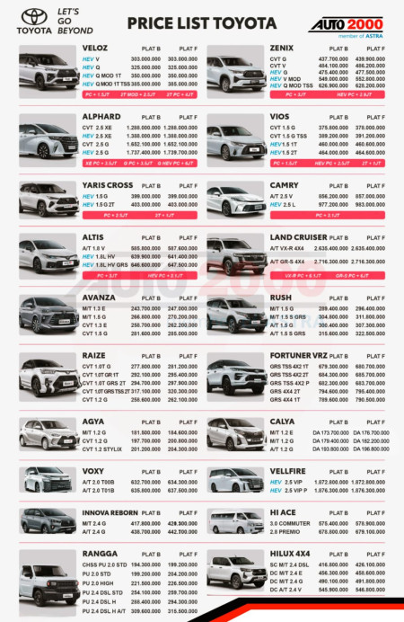 foto Toyota Bogor